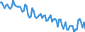 Sex: Total / International Standard Classification of Education (ISCED 2011): Less than primary, primary and lower secondary education (levels 0-2) / Age class: From 15 to 74 years / Seasonal adjustment: Unadjusted data (i.e. neither seasonally adjusted nor calendar adjusted data) / Unit of measure: Percentage of unemployment / Geopolitical entity (reporting): North Macedonia