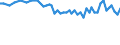 Sex: Total / International Standard Classification of Education (ISCED 2011): Less than primary, primary and lower secondary education (levels 0-2) / Age class: From 15 to 74 years / Seasonal adjustment: Unadjusted data (i.e. neither seasonally adjusted nor calendar adjusted data) / Unit of measure: Percentage of unemployment / Geopolitical entity (reporting): Serbia