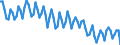 Sex: Total / International Standard Classification of Education (ISCED 2011): Less than primary, primary and lower secondary education (levels 0-2) / Age class: From 15 to 74 years / Seasonal adjustment: Unadjusted data (i.e. neither seasonally adjusted nor calendar adjusted data) / Unit of measure: Percentage of unemployment / Geopolitical entity (reporting): Türkiye