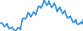 Sex: Total / International Standard Classification of Education (ISCED 2011): Less than primary, primary and lower secondary education (levels 0-2) / Age class: From 15 to 74 years / Seasonal adjustment: Unadjusted data (i.e. neither seasonally adjusted nor calendar adjusted data) / Unit of measure: Percentage of population in the labour force / Geopolitical entity (reporting): European Union - 27 countries (from 2020)