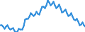 Sex: Total / International Standard Classification of Education (ISCED 2011): Less than primary, primary and lower secondary education (levels 0-2) / Age class: From 15 to 74 years / Seasonal adjustment: Unadjusted data (i.e. neither seasonally adjusted nor calendar adjusted data) / Unit of measure: Percentage of population in the labour force / Geopolitical entity (reporting): European Union - 28 countries (2013-2020)