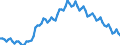 Sex: Total / International Standard Classification of Education (ISCED 2011): Less than primary, primary and lower secondary education (levels 0-2) / Age class: From 15 to 74 years / Seasonal adjustment: Unadjusted data (i.e. neither seasonally adjusted nor calendar adjusted data) / Unit of measure: Percentage of population in the labour force / Geopolitical entity (reporting): European Union - 15 countries (1995-2004)