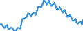 Sex: Total / International Standard Classification of Education (ISCED 2011): Less than primary, primary and lower secondary education (levels 0-2) / Age class: From 15 to 74 years / Seasonal adjustment: Unadjusted data (i.e. neither seasonally adjusted nor calendar adjusted data) / Unit of measure: Percentage of population in the labour force / Geopolitical entity (reporting): Euro area – 21 countries (from 2026)