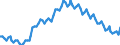 Sex: Total / International Standard Classification of Education (ISCED 2011): Less than primary, primary and lower secondary education (levels 0-2) / Age class: From 15 to 74 years / Seasonal adjustment: Unadjusted data (i.e. neither seasonally adjusted nor calendar adjusted data) / Unit of measure: Percentage of population in the labour force / Geopolitical entity (reporting): Euro area – 20 countries (2023-2025)