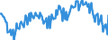 Sex: Total / International Standard Classification of Education (ISCED 2011): Less than primary, primary and lower secondary education (levels 0-2) / Age class: From 15 to 74 years / Seasonal adjustment: Unadjusted data (i.e. neither seasonally adjusted nor calendar adjusted data) / Unit of measure: Percentage of population in the labour force / Geopolitical entity (reporting): Belgium