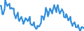 Sex: Total / International Standard Classification of Education (ISCED 2011): Less than primary, primary and lower secondary education (levels 0-2) / Age class: From 15 to 74 years / Seasonal adjustment: Unadjusted data (i.e. neither seasonally adjusted nor calendar adjusted data) / Unit of measure: Percentage of population in the labour force / Geopolitical entity (reporting): Bulgaria