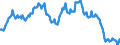 Sex: Total / International Standard Classification of Education (ISCED 2011): Less than primary, primary and lower secondary education (levels 0-2) / Age class: From 15 to 74 years / Seasonal adjustment: Unadjusted data (i.e. neither seasonally adjusted nor calendar adjusted data) / Unit of measure: Percentage of population in the labour force / Geopolitical entity (reporting): Czechia