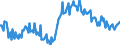 Sex: Total / International Standard Classification of Education (ISCED 2011): Less than primary, primary and lower secondary education (levels 0-2) / Age class: From 15 to 74 years / Seasonal adjustment: Unadjusted data (i.e. neither seasonally adjusted nor calendar adjusted data) / Unit of measure: Percentage of population in the labour force / Geopolitical entity (reporting): Denmark