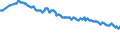 Sex: Total / International Standard Classification of Education (ISCED 2011): Less than primary, primary and lower secondary education (levels 0-2) / Age class: From 15 to 74 years / Seasonal adjustment: Unadjusted data (i.e. neither seasonally adjusted nor calendar adjusted data) / Unit of measure: Percentage of population in the labour force / Geopolitical entity (reporting): Germany
