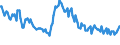 Sex: Total / International Standard Classification of Education (ISCED 2011): Less than primary, primary and lower secondary education (levels 0-2) / Age class: From 15 to 74 years / Seasonal adjustment: Unadjusted data (i.e. neither seasonally adjusted nor calendar adjusted data) / Unit of measure: Percentage of population in the labour force / Geopolitical entity (reporting): Estonia