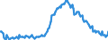 Sex: Total / International Standard Classification of Education (ISCED 2011): Less than primary, primary and lower secondary education (levels 0-2) / Age class: From 15 to 74 years / Seasonal adjustment: Unadjusted data (i.e. neither seasonally adjusted nor calendar adjusted data) / Unit of measure: Percentage of population in the labour force / Geopolitical entity (reporting): Ireland