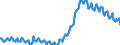 Sex: Total / International Standard Classification of Education (ISCED 2011): Less than primary, primary and lower secondary education (levels 0-2) / Age class: From 15 to 74 years / Seasonal adjustment: Unadjusted data (i.e. neither seasonally adjusted nor calendar adjusted data) / Unit of measure: Percentage of population in the labour force / Geopolitical entity (reporting): Greece