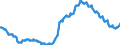 Sex: Total / International Standard Classification of Education (ISCED 2011): Less than primary, primary and lower secondary education (levels 0-2) / Age class: From 15 to 74 years / Seasonal adjustment: Unadjusted data (i.e. neither seasonally adjusted nor calendar adjusted data) / Unit of measure: Percentage of population in the labour force / Geopolitical entity (reporting): Spain