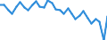 Sex: Total / International Standard Classification of Education (ISCED 2011): Less than primary, primary and lower secondary education (levels 0-2) / Age class: From 15 to 74 years / Seasonal adjustment: Unadjusted data (i.e. neither seasonally adjusted nor calendar adjusted data) / Unit of measure: Percentage of population in the labour force / Geopolitical entity (reporting): France