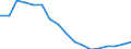 Beschäftigungsindikator: Langzeitarbeitslosigkeit / Altersklasse: 15 bis 74 Jahre / Geschlecht: Insgesamt / Maßeinheit: Tausend Personen / Geopolitische Meldeeinheit: Ungarn