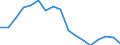 Beschäftigungsindikator: Langzeitarbeitslosigkeit / Altersklasse: 15 bis 74 Jahre / Geschlecht: Insgesamt / Maßeinheit: Tausend Personen / Geopolitische Meldeeinheit: Rumänien