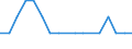 Beschäftigungsindikator: Langzeitarbeitslosigkeit / Altersklasse: 15 bis 74 Jahre / Geschlecht: Insgesamt / Maßeinheit: Tausend Personen / Geopolitische Meldeeinheit: Island