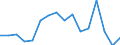 Beschäftigungsindikator: Langzeitarbeitslosigkeit / Altersklasse: 15 bis 74 Jahre / Geschlecht: Insgesamt / Maßeinheit: Tausend Personen / Geopolitische Meldeeinheit: Schweiz