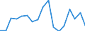 Beschäftigungsindikator: Langzeitarbeitslosigkeit / Altersklasse: 15 bis 74 Jahre / Geschlecht: Insgesamt / Maßeinheit: Anteil der Arbeitslosen / Geopolitische Meldeeinheit: Luxemburg