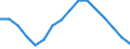 Employment indicator: Long-term unemployment / Age class: From 15 to 74 years / Sex: Total / Unit of measure: Thousand persons / Geopolitical entity (reporting): European Union - 27 countries (from 2020)