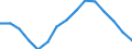Employment indicator: Long-term unemployment / Age class: From 15 to 74 years / Sex: Total / Unit of measure: Thousand persons / Geopolitical entity (reporting): European Union - 28 countries (2013-2020)