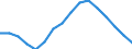 Employment indicator: Long-term unemployment / Age class: From 15 to 74 years / Sex: Total / Unit of measure: Thousand persons / Geopolitical entity (reporting): Euro area – 21 countries (from 2026)