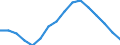 Employment indicator: Long-term unemployment / Age class: From 15 to 74 years / Sex: Total / Unit of measure: Thousand persons / Geopolitical entity (reporting): Euro area – 20 countries (2023-2025)