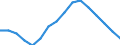 Employment indicator: Long-term unemployment / Age class: From 15 to 74 years / Sex: Total / Unit of measure: Thousand persons / Geopolitical entity (reporting): Euro area - 19 countries  (2015-2022)