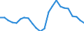 Employment indicator: Long-term unemployment / Age class: From 15 to 74 years / Sex: Total / Unit of measure: Thousand persons / Geopolitical entity (reporting): Denmark