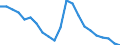 Employment indicator: Long-term unemployment / Age class: From 15 to 74 years / Sex: Total / Unit of measure: Thousand persons / Geopolitical entity (reporting): Estonia