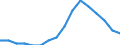 Employment indicator: Long-term unemployment / Age class: From 15 to 74 years / Sex: Total / Unit of measure: Thousand persons / Geopolitical entity (reporting): Cyprus