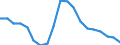 Employment indicator: Long-term unemployment / Age class: From 15 to 74 years / Sex: Total / Unit of measure: Thousand persons / Geopolitical entity (reporting): Latvia