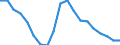 Employment indicator: Long-term unemployment / Age class: From 15 to 74 years / Sex: Total / Unit of measure: Thousand persons / Geopolitical entity (reporting): Lithuania