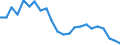 Employment indicator: Long-term unemployment / Age class: From 15 to 74 years / Sex: Total / Unit of measure: Thousand persons / Geopolitical entity (reporting): Romania