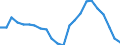 Employment indicator: Long-term unemployment / Age class: From 15 to 74 years / Sex: Total / Unit of measure: Thousand persons / Geopolitical entity (reporting): Slovenia