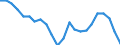 Employment indicator: Long-term unemployment / Age class: From 15 to 74 years / Sex: Total / Unit of measure: Thousand persons / Geopolitical entity (reporting): Finland