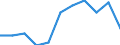 Employment indicator: Long-term unemployment / Age class: From 15 to 74 years / Sex: Total / Unit of measure: Thousand persons / Geopolitical entity (reporting): Switzerland