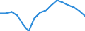 Employment indicator: Long-term unemployment / Age class: From 15 to 74 years / Sex: Total / Unit of measure: Percentage of unemployment / Geopolitical entity (reporting): Euro area – 21 countries (from 2026)