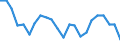 Employment indicator: Long-term unemployment / Age class: From 15 to 74 years / Sex: Total / Unit of measure: Percentage of unemployment / Geopolitical entity (reporting): Belgium