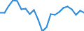 Employment indicator: Long-term unemployment / Age class: From 15 to 74 years / Sex: Total / Unit of measure: Percentage of unemployment / Geopolitical entity (reporting): Bulgaria