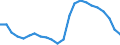 Employment indicator: Long-term unemployment / Age class: From 15 to 74 years / Sex: Total / Unit of measure: Percentage of unemployment / Geopolitical entity (reporting): Ireland