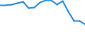 Employment indicator: Long-term unemployment / Age class: From 15 to 74 years / Sex: Total / Unit of measure: Percentage of unemployment / Geopolitical entity (reporting): Croatia