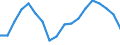 Employment indicator: Long-term unemployment / Age class: From 15 to 74 years / Sex: Total / Unit of measure: Percentage of unemployment / Geopolitical entity (reporting): Netherlands
