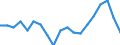 Employment indicator: Long-term unemployment / Age class: From 15 to 74 years / Sex: Total / Unit of measure: Percentage of unemployment / Geopolitical entity (reporting): Austria