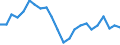 Employment indicator: Long-term unemployment / Age class: From 15 to 74 years / Sex: Total / Unit of measure: Percentage of unemployment / Geopolitical entity (reporting): Romania