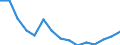 Employment indicator: Long-term unemployment / Age class: From 15 to 74 years / Sex: Total / Unit of measure: Percentage of unemployment / Geopolitical entity (reporting): Türkiye