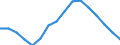Employment indicator: Long-term unemployment / Age class: From 15 to 74 years / Sex: Total / Unit of measure: Percentage of population in the labour force / Geopolitical entity (reporting): Euro area – 20 countries (2023-2025)