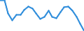 Employment indicator: Long-term unemployment / Age class: From 15 to 74 years / Sex: Total / Unit of measure: Percentage of population in the labour force / Geopolitical entity (reporting): Belgium