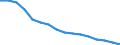 Employment indicator: Long-term unemployment / Age class: From 15 to 74 years / Sex: Total / Unit of measure: Percentage of population in the labour force / Geopolitical entity (reporting): Germany