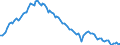 Employment indicator: Long-term unemployment / Age class: From 15 to 74 years / Unit of measure: Thousand persons / Seasonal adjustment: Unadjusted data (i.e. neither seasonally adjusted nor calendar adjusted data) / Sex: Total / Geopolitical entity (reporting): Euro area – 21 countries (from 2026)